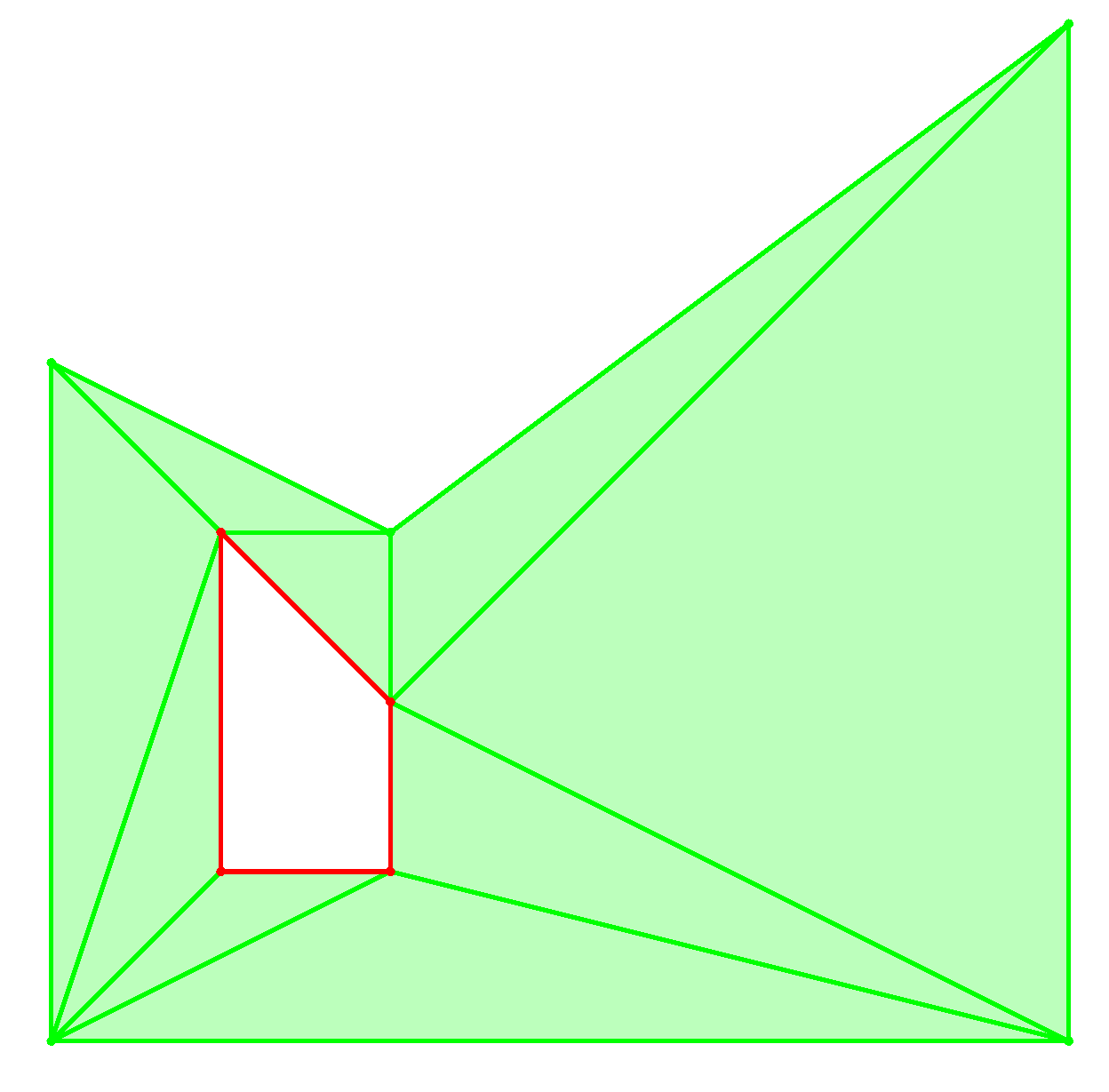 Shape